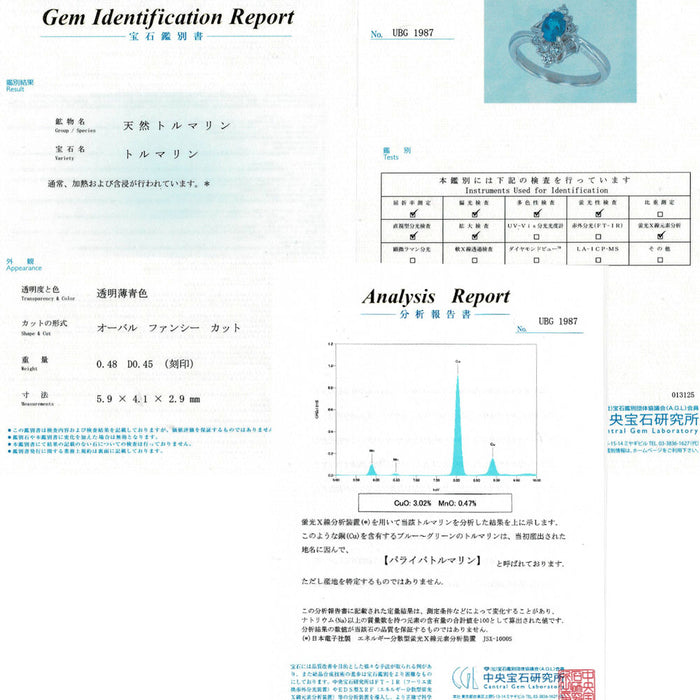 産地鑑別書付 Pt900 ブラジル産パライバトルマリン ダイヤモンド リング 0.48ct D0.45ct