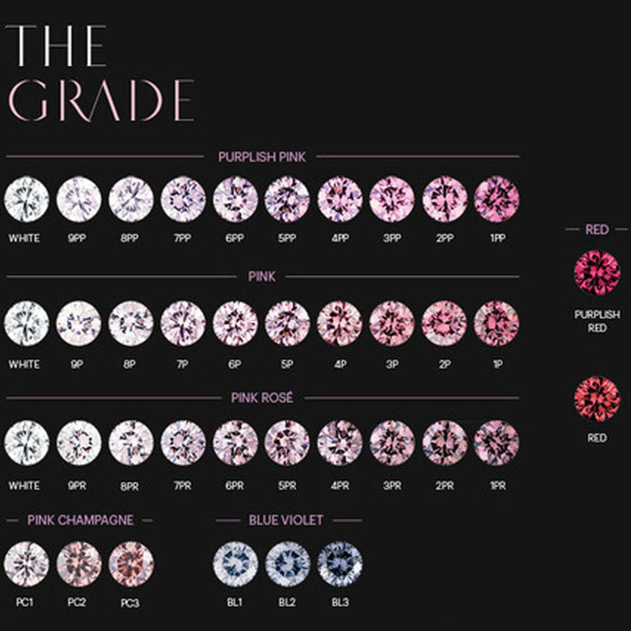 新品 アーガイル産地証明付 天然ストレートピンクダイヤモンド ルース 0.100ct FIP 5PR VS1 【エスコレ】